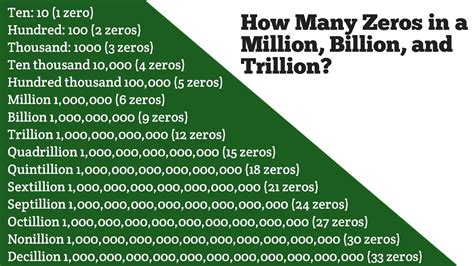 how many zeros in a billion|1 trillion how many zeros.